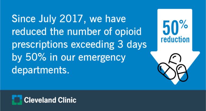 Cleveland-Clinic-Statistic